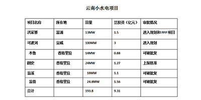 超净电力排放项目样本