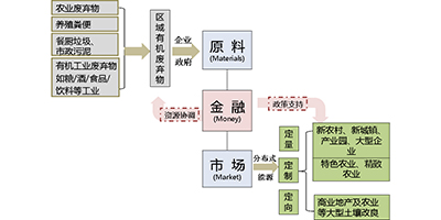 &ldquo;天蓝地沃行动计划&rdquo;