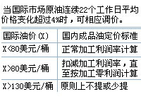 成品油价格调整机制