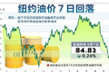 国际油价7日回落