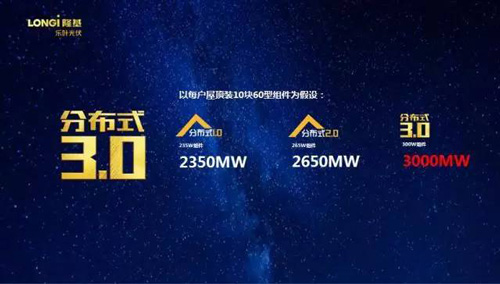 李振国:分布式光伏正式进入3.0时代