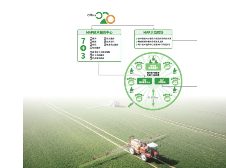 中化集团董事长宁高宁：建立现代农业创新平台助农民增收