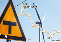 风电产业发展稳中有忧