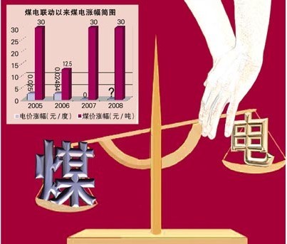 “电找煤”变“煤找电”