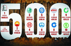 国家电网再次入围世界500强