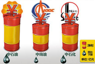 三桶油去年净利润普跌10% 平均日赚6.63亿元