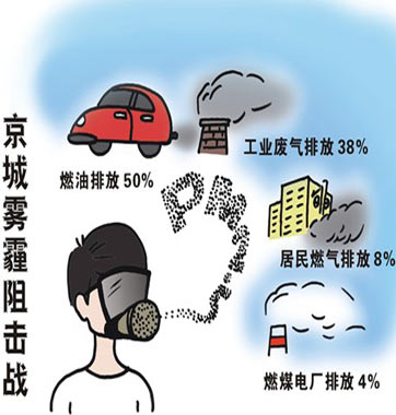 北京空气重污染应急预案引热议