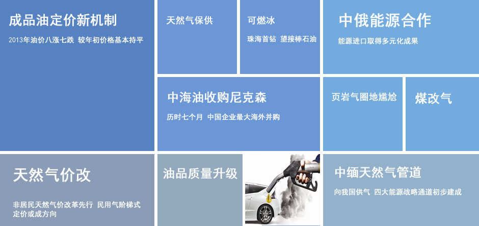 油气：成品油定价新机制、天然气价改