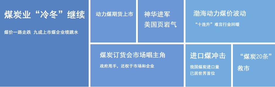 煤炭：“煤电互保”救市 市场化启步