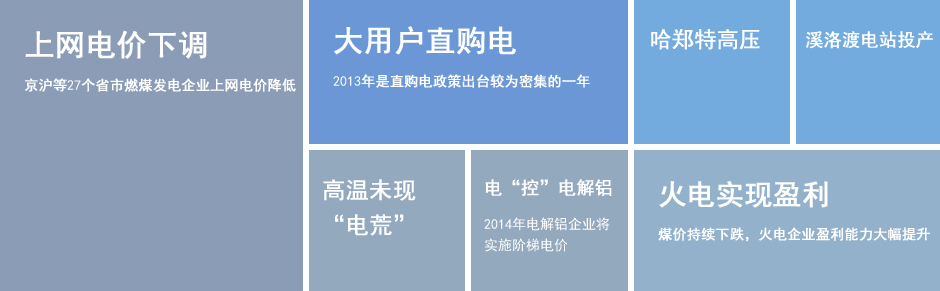 电力：电改提速 风电发展形势向好