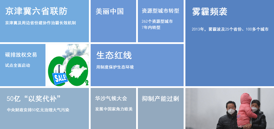 环保：生态红线划定 碳交易试点启动