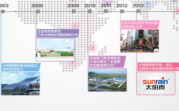 太阳雨创销量新纪录