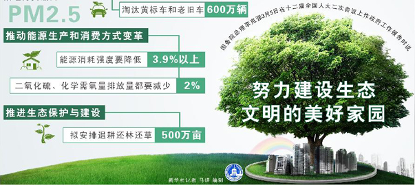 图解政府工作报告：2014年九大工作重点