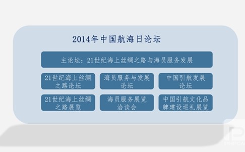 2014年中国航海日论坛介绍