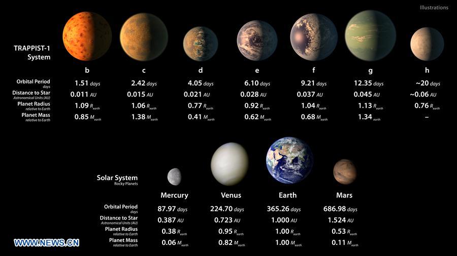 U.S.-NASA-EARTH-SIZED EXOPLANETS-TRAPPIST-1-DISCOVERY 