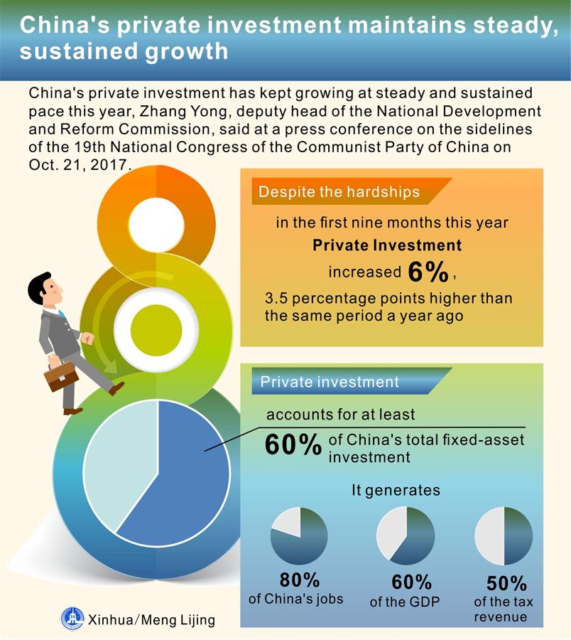 [GRAPHICS]CPC-CHINA'S PRIVATE INVESTMENT-GROWTH (CN)