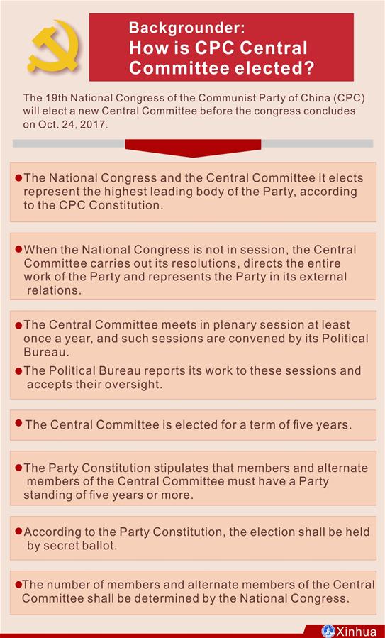 [GRAPHICS]CHINA-CPC-CENTRAL COMMITTEE-ELECTION