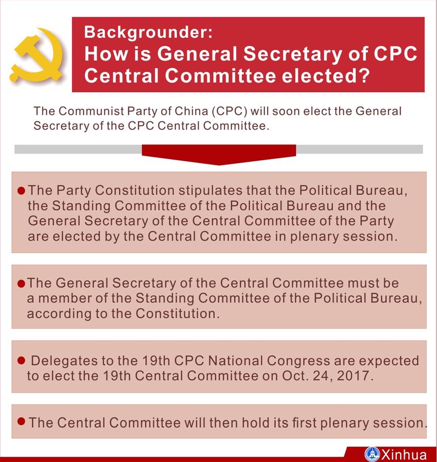[GRAPHICS]CHINA-CPC CENTRAL COMMITTEE-GENERAL SECRETARY-ELECTION