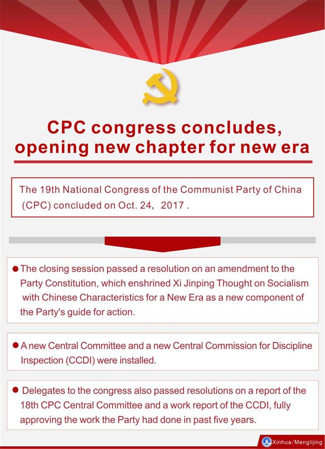[GRAPHICS]CHINA-CPC CONGRESS-CONCLUSION