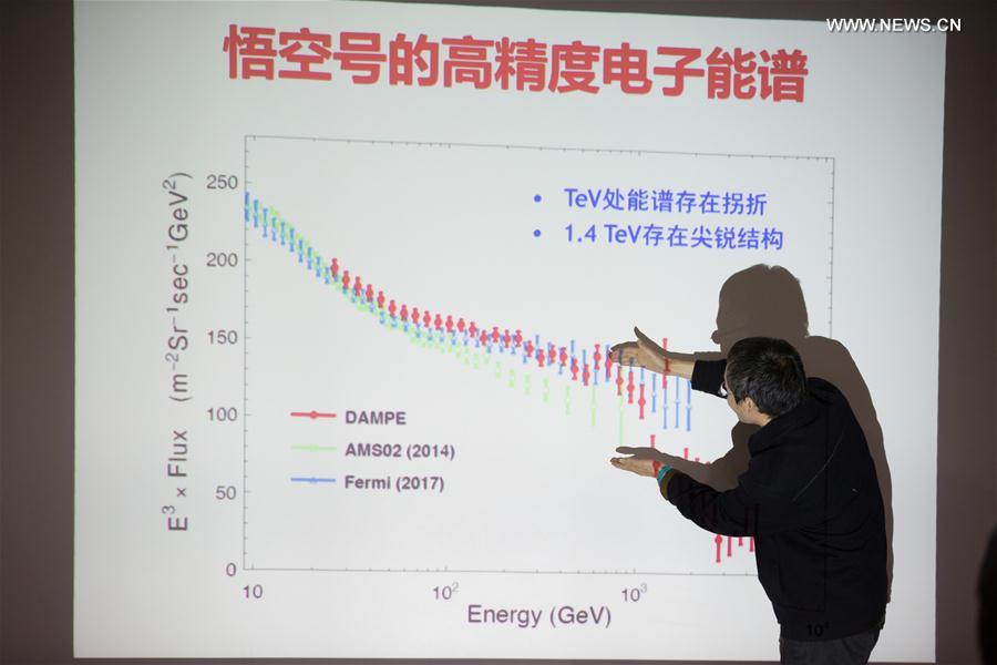 CHINA-SCIENCE-DARK MATTER-SIGNAL-DAMPE-DETECTION (CN)