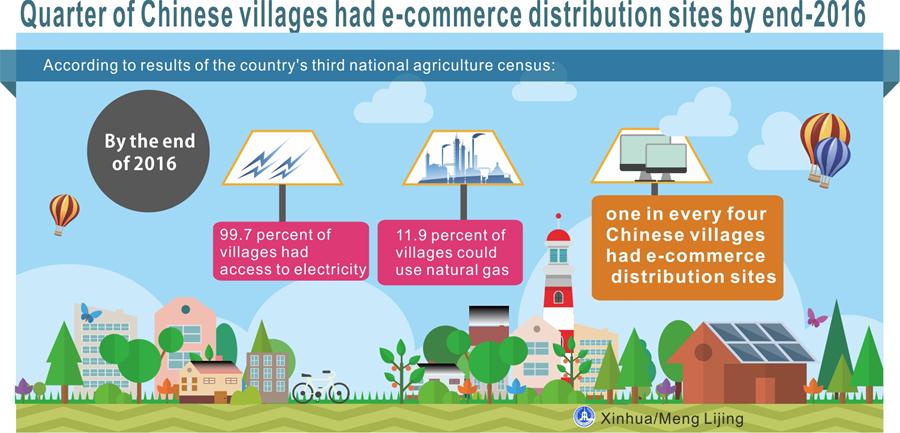 [GRAPHICS]CHINA-RURAL E-COMMERCE-DEVELOPMENT