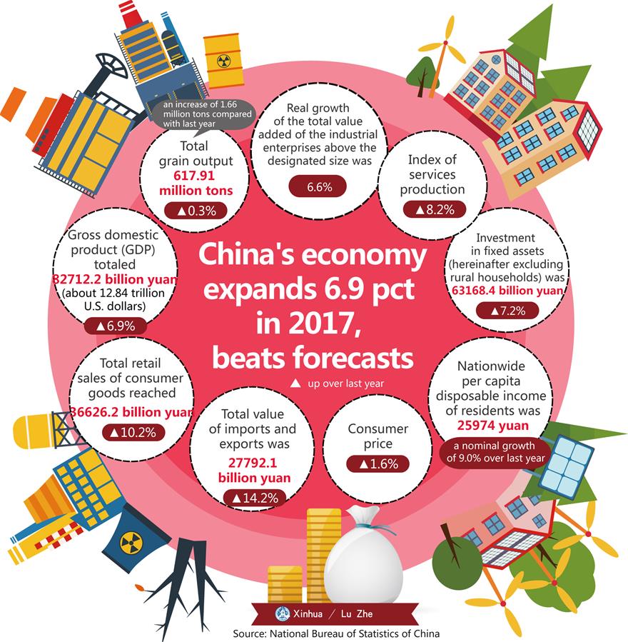 [GRAPHICS]CHINA-ECONOMY-GROWTH