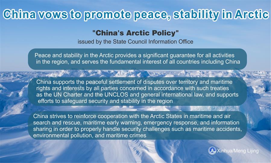 [GRAPHICS]CHINA-PEACEFUL UTILIZATION OF THE ARCTIC