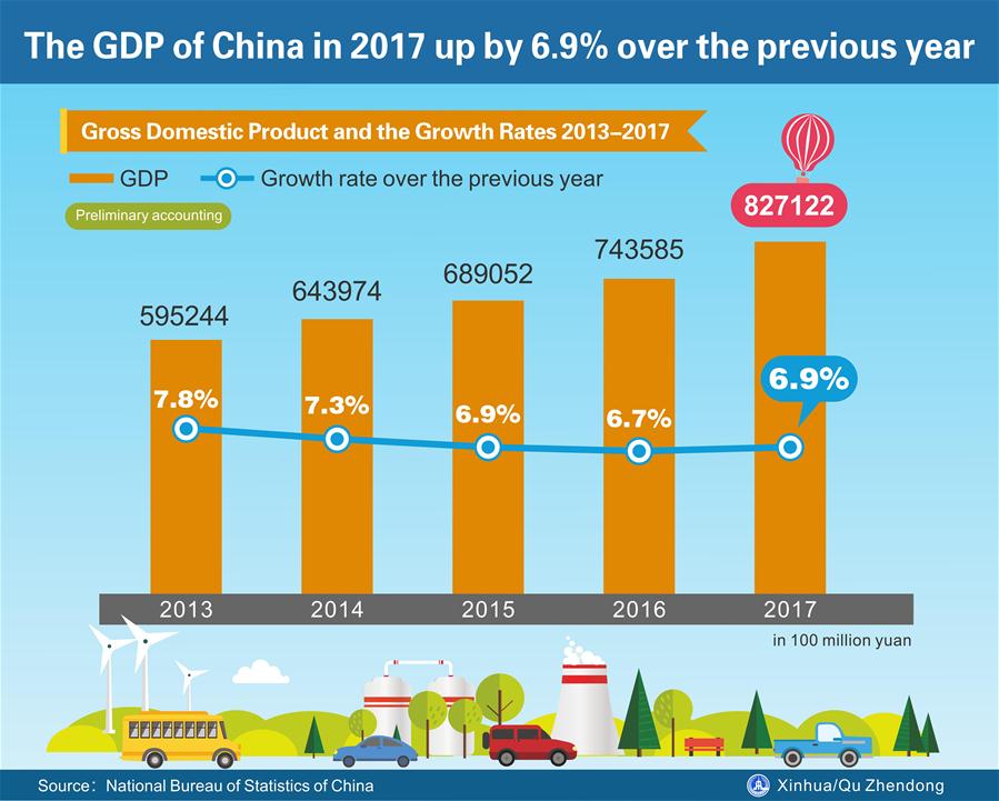 [GRAPHICS]CHINA-ECONOMY-GDP-GROWTH-6.9 PERCENT (CN)