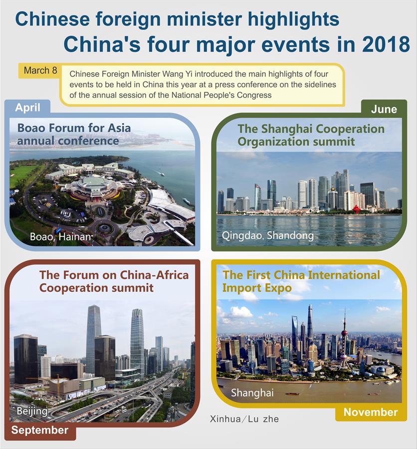 (TWO SESSIONS)CHINA-FOREIGN MINISTER-FOUR MAJOR EVENTS-2018 (CN)