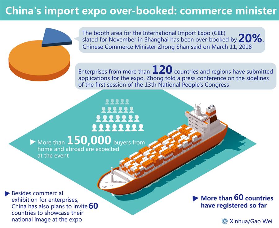 (TWO SESSIONS)CHINA-IMPORT EXPO (CN)