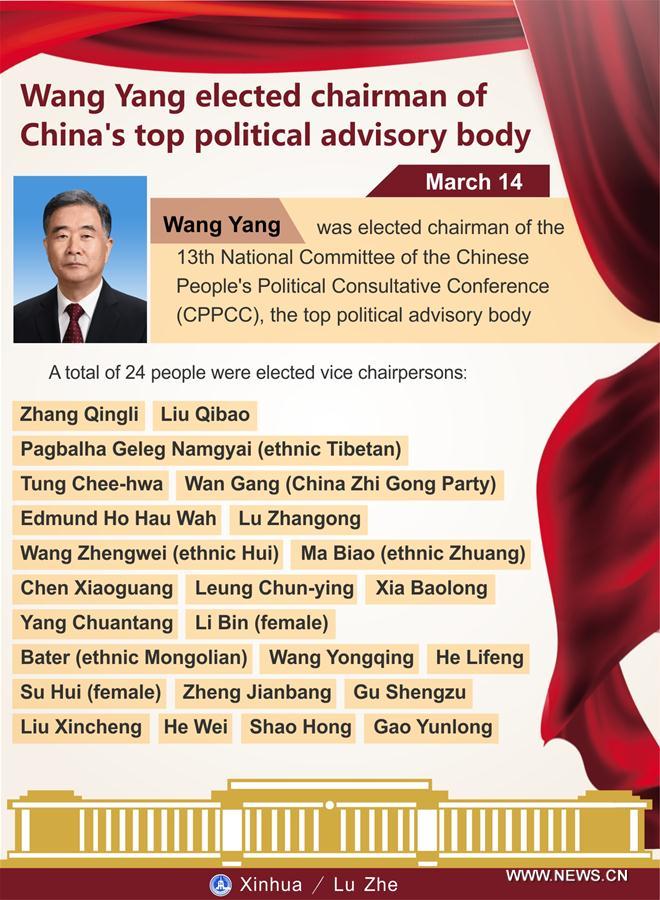 (TWO SESSIONS)CHINA-CPPCC-LEADERSHIP-ELECTION(CN)