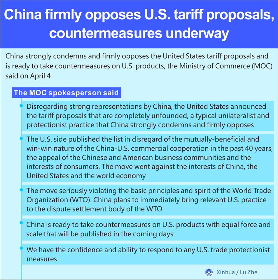 [GRAPHICS]CHINA-U.S. TARIFF PROPOSALS-OPPOSITION