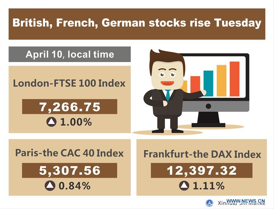 [GRAPHICS]EUROPE-STOCKS