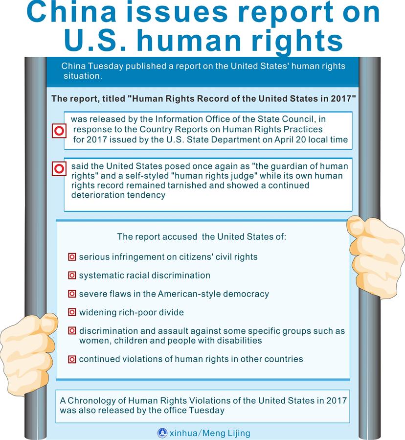 [GRAPHICS]CHINA-REPORT-U.S.-HUMAN RIGHTS