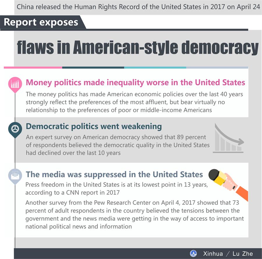 [GRAPHICS]CHINA-REPORT-U.S.-AMERICAN-STYLE-DEMOCRACY