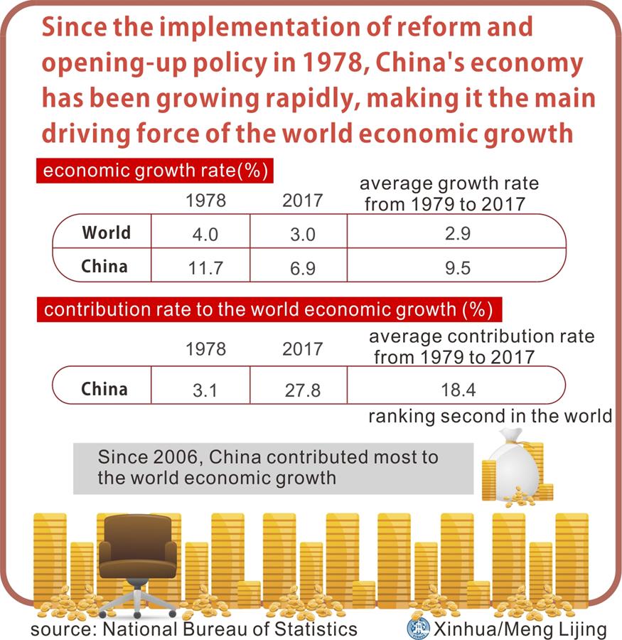 [GRAPHICS]CHINA-WORLD ECONOMY-CONTRIBUTION