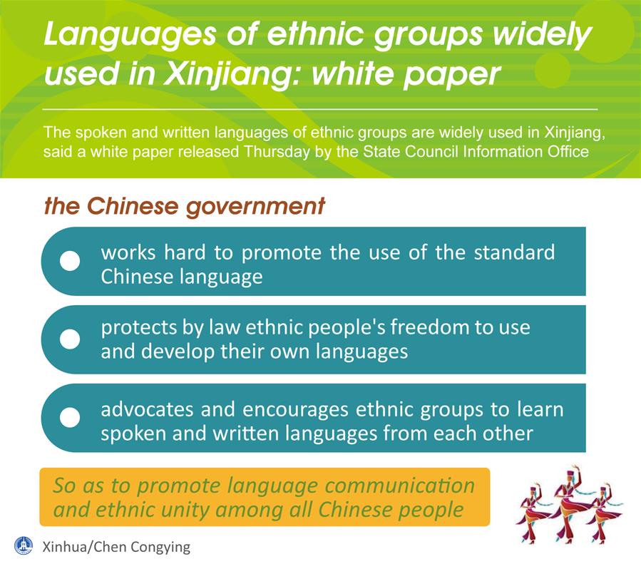 [GRAPHICS] CHINA-XINJIANG-ETHNIC LANGUAGES-WHITE PAPER