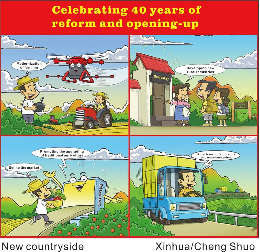 [GRAPHICS]CHINA-40 YEARS OF REFORM AND OPENING-UP-NEW COUNTRYSIDE