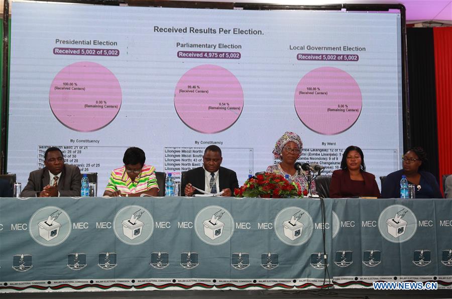 MALAWI-BLANTYRE-ELECTIONS-RESULT