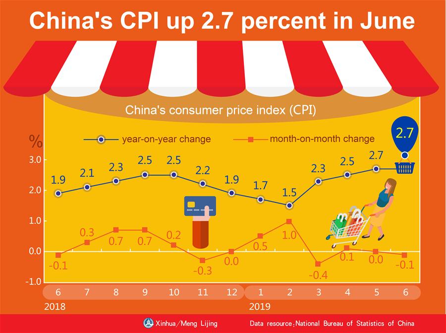 [GRAPHICS]CHINA-ECONOMY-CPI