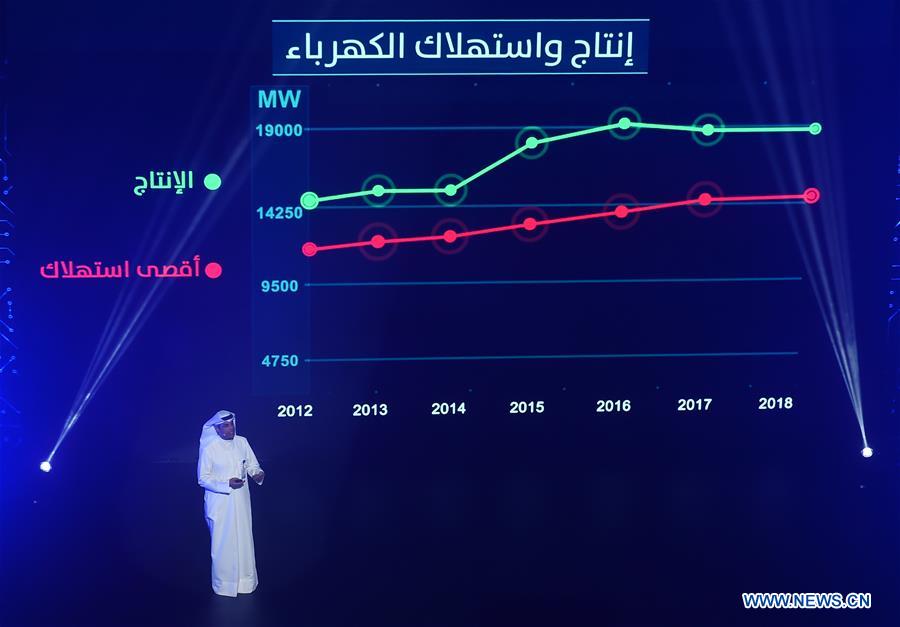 Electricity demand in Kuwait to rise to 36,285 MW in 2035 minister