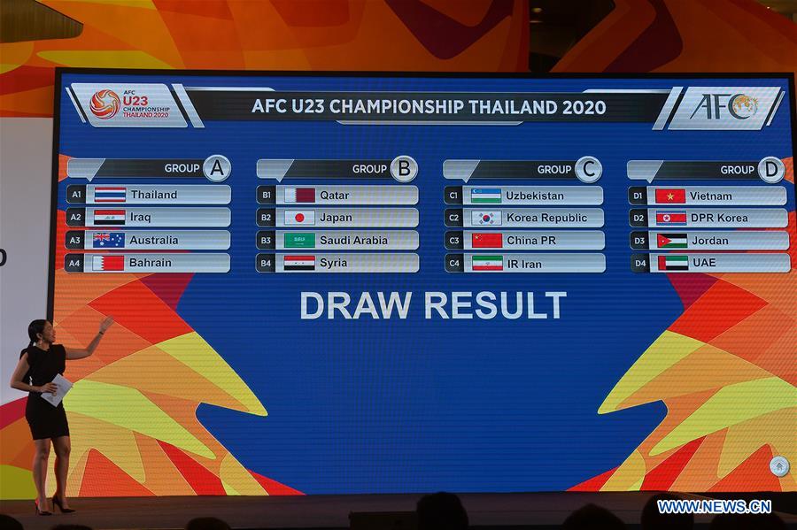 (SP)THAILAND-BANGKOK-SOCCER-AFC U23 CHAMPIONSHIPS-DRAW