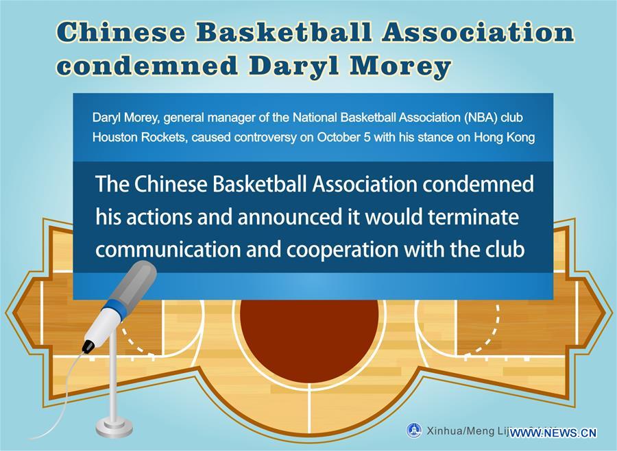 TOP 10 CHINESE SPORTS NEWS EVENTS 2019