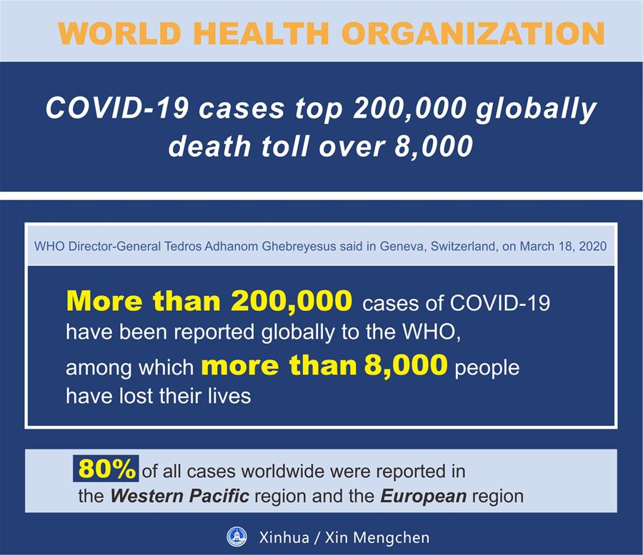 [GRAPHICS] WORLD-COVID-19 CASES-DEATH TOLL