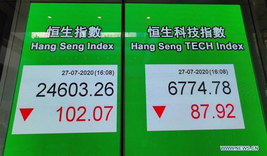 Hangseng index