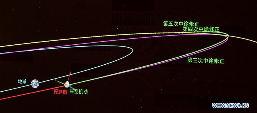 (EyesonSci)CHINA-MARS PROBE TIANWEN-1-DEEP-SPACE MANEUVER(CN)