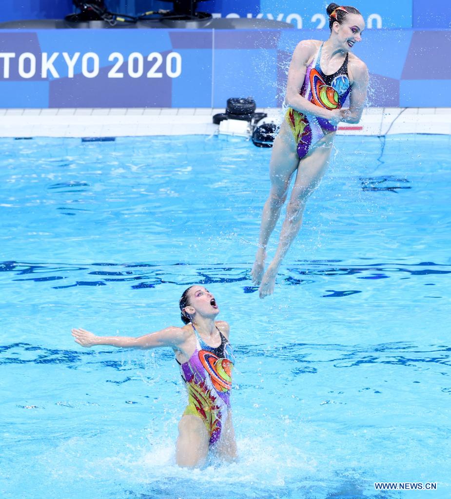 2021 olympics artistic swimming Artistic Swimming
