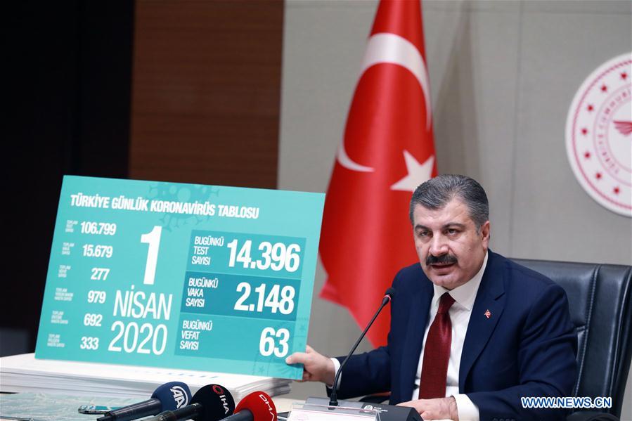 TURKEY-ANKARA-COVID-19-CASES