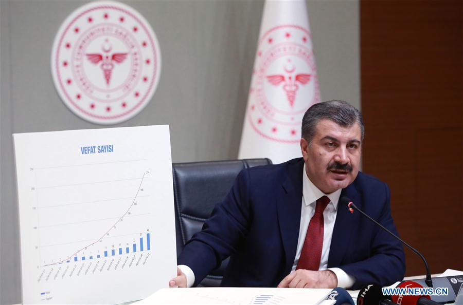 TURKEY-ANKARA-COVID-19-CASES