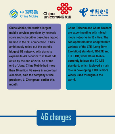 How does 4G change Chinese netizens' lives